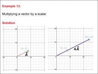 Math Example--Vectors--Example 13