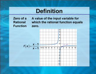 Video Definition 47--Rationals and Radicals--Zero of a Rational Function (Spanish Audio)