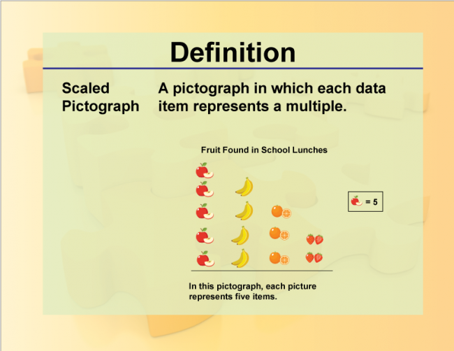 Definition--Charts and Graphs--Scaled Pictograph