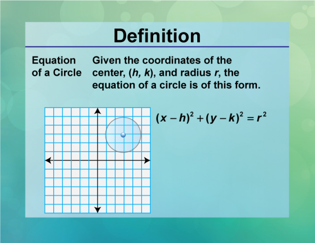 Definition--Circle Concepts--Equation of a Circles