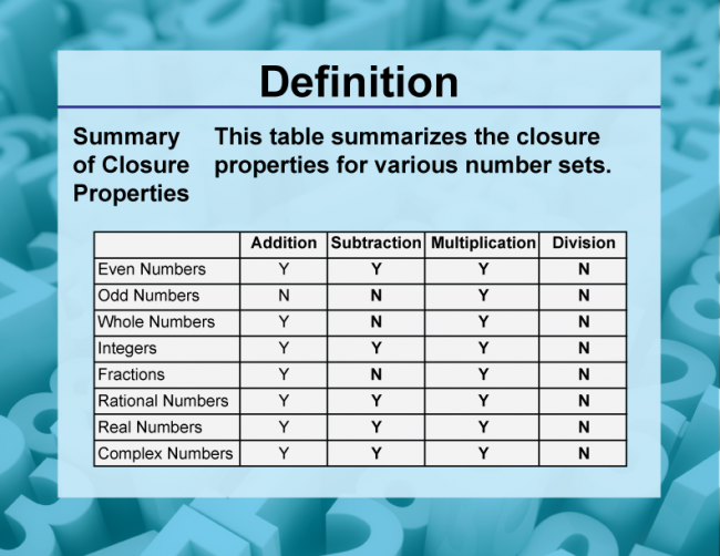 Definition--Closure Property Topics--Summary of Closure Properties