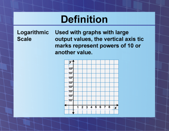 Definition--Coordinate Systems--Logarithmic Scale