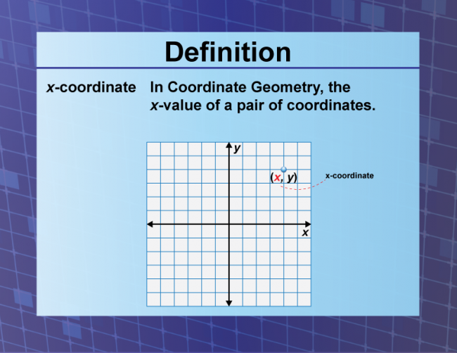 Definition--Coordinate Systems--x-coordinate