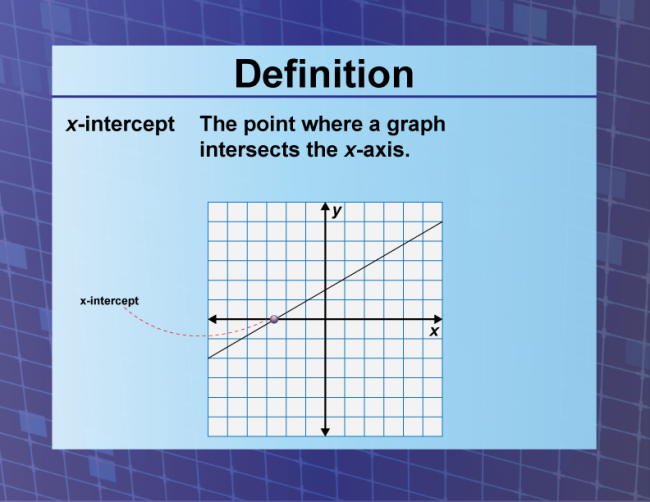 Definition--Coordinate Systems--x-intercept