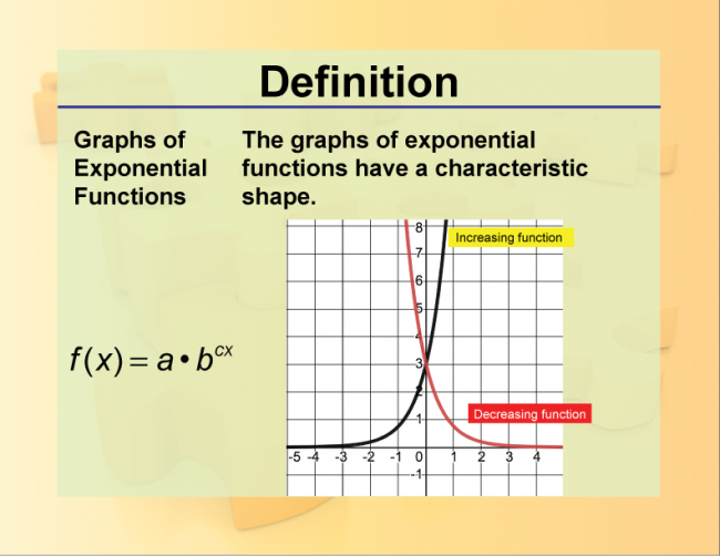 Definition--Exponential Concepts--Graphs of Exponential Functions