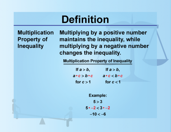 Definition--Inequality Concepts--Multiplication Property of Inequality