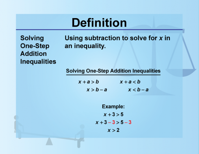 Definition--Inequality Concepts--Solving One-Step Addition Inequalities