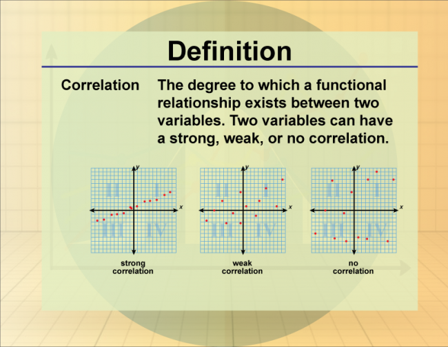 Definition--Statistics and Probability Concepts--Correlation 1
