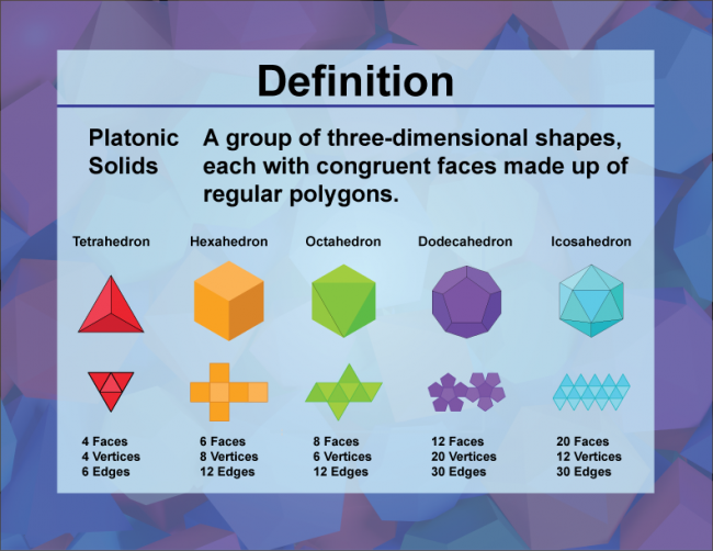 Definition--3D Geometry Concepts--Platonic Solids