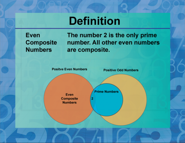 Definition--Prime and Composite Properties--Even Composite Numbers