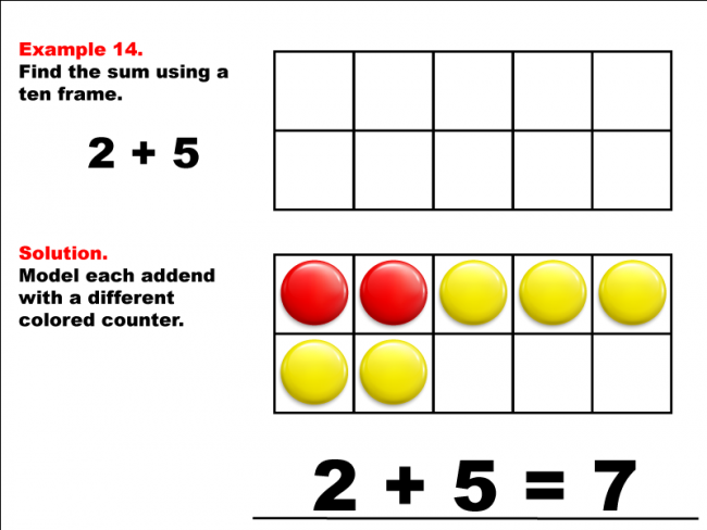 Math Example--Adding with Ten Frames--Example 14