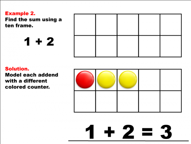 Math Example--Adding with Ten Frames--Example 2
