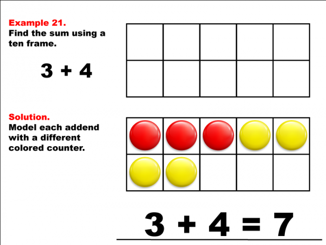 Math Example--Adding with Ten Frames--Example 21