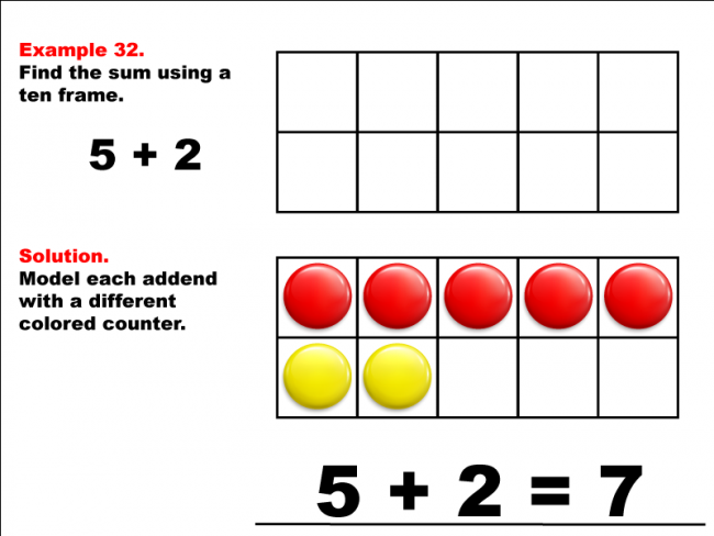Math Example--Adding with Ten Frames--Example 32