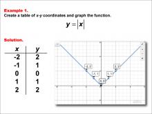 Math Example: Absolute Value Functions in Tabular and Graph Form: Example 1