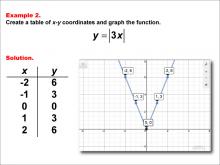 Math Example: Absolute Value Functions in Tabular and Graph Form: Example 2
