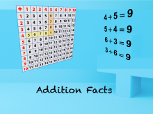 Tutorial: Addition Facts