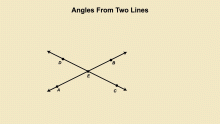 Animated Math Clip Art--Angle Concepts--Angles from Lines 1