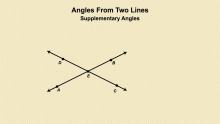 Animated Math Clip Art--Angle Concepts--Angles from Lines 2