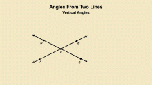 Animated Math Clip Art--Angle Concepts--Angles from Lines 3