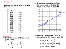 Math Example--Charts, Graphs, and Plots-- Estimating the Line of Best Fit: Example 3