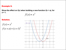 Math Example--Function Concepts--Building Functions: Example 8
