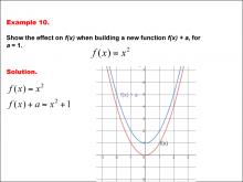 Math Example--Function Concepts--Building Functions: Example 10