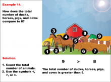 Math Example--Numbers--Comparing Numbers Pictorially and Symbolically--Example 14