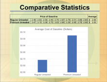 Math Clip Art--Statistics--Comparative Statistics, Image 2