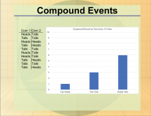 Math Clip Art--Statistics--Compound Events, Image 1