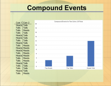 Math Clip Art--Statistics--Compound Events, Image 2