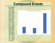 Math Clip Art--Statistics--Compound Events, Image 3