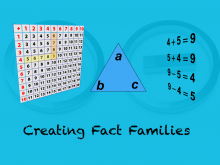Tutorial: How to Create a Fact Family