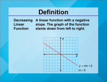 Definition--Linear Function Concepts--Decreasing Linear Function