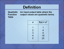 Definition--Quadratics Concepts--Quadratic Function Table