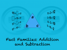 INSTRUCTIONAL RESOURCE: Tutorial: What Is a Fact Family?