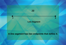 Math Clip Art--Geometry Basics--Lines, Rays, and Segments, Image 12