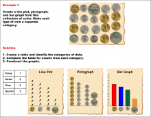 Math Example--Charts, Graphs, and Plots-- Graphs of Categorical Data--Example 1