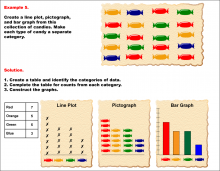 Math Example--Charts, Graphs, and Plots-- Graphs of Categorical Data--Example 5