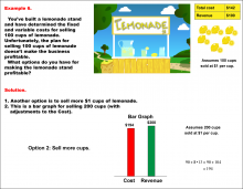 Math Example--Math of Money--Lemonade Stand--Example 6