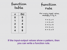 Math Clip Art--Function Concepts--Function Representatinos, Image 14