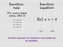 Math Clip Art--Function Concepts--Function Representatinos, Image 18