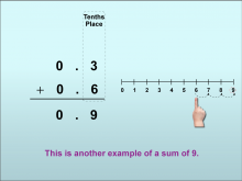 Math Clip Art--Adding Decimals to the Tenths Place, Image 10