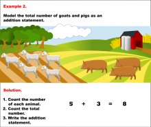 Math Example--Arithmetic--Modeling Addition and Subtraction Pictorially: Example 2