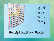 INSTRUCTIONAL RESOURCE: Tutorial: Multiplication Facts