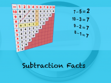 Tutorial: Subtraction Facts