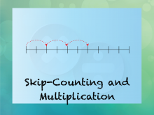 Tutorial: Skip-Counting and Multiplication