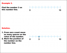 Math Example--Number Line Math--Whole Numbers on a Number Line: Example 3