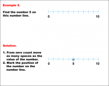 Math Example--Number Line Math--Whole Numbers on a Number Line: Example 5
