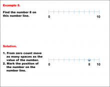 Math Example--Number Line Math--Whole Numbers on a Number Line: Example 8
